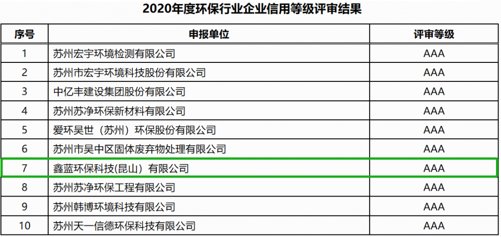 乐竞lejing(中国)环保通过企业信用等级AAA级企业认证
