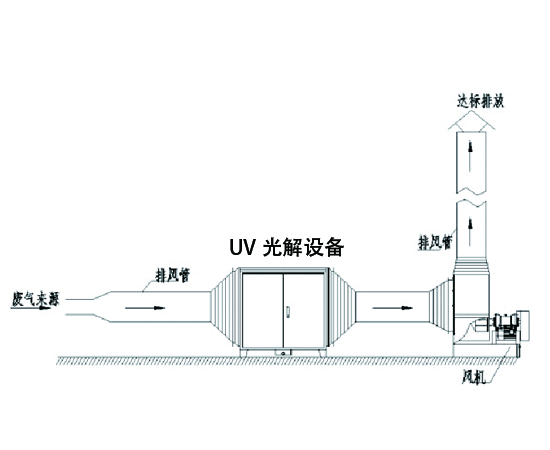 有机废气乐竞入口