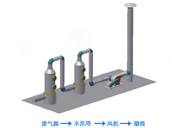 电镀废气乐竞入口