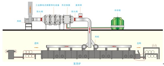 安徽PCB废气乐竞入口