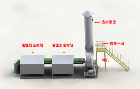 废气乐竞入口设备