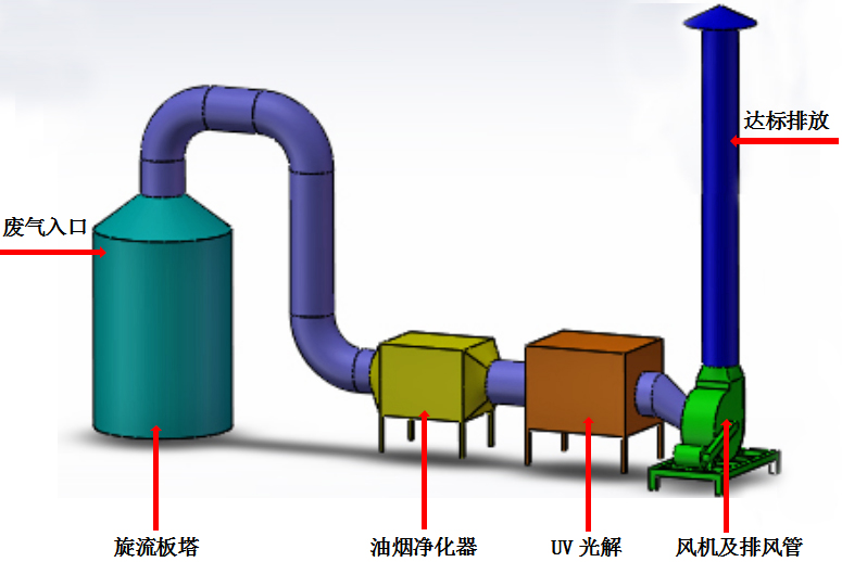 废气乐竞入口